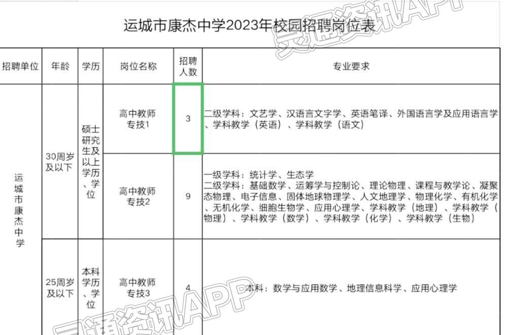 运城市康杰中学2023年校园招聘公告“皇冠正规娱乐平台”(图4)