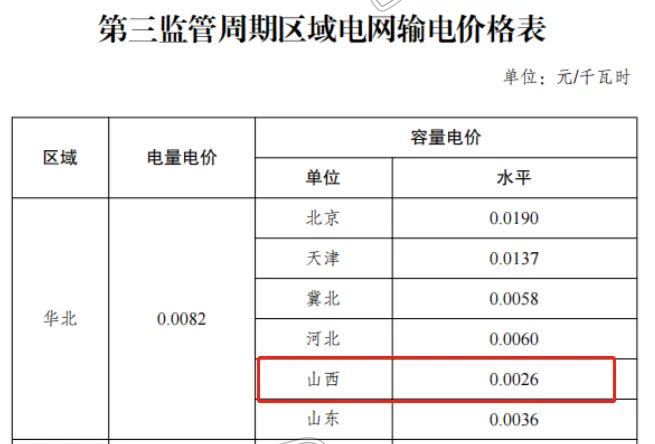 定了！电价有变！6月1日起执行！_泛亚电竞官网(图2)