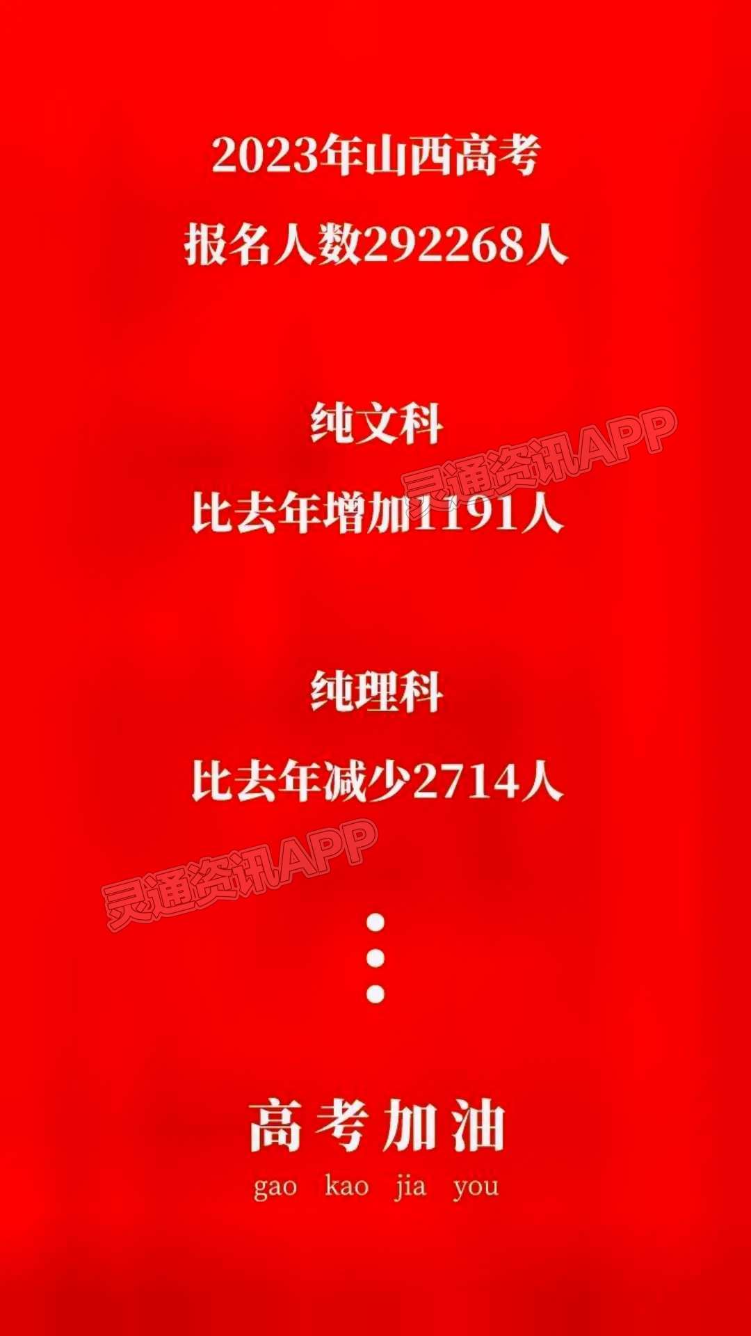 “云开·全站APPkaiyun”最新消息！2023年山西省高考报名人数29226