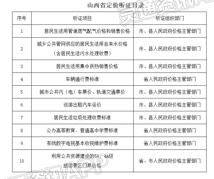《山西省定价听证目录》7月1日起施行！有效期5年|Kaiyun官方网站(图3)