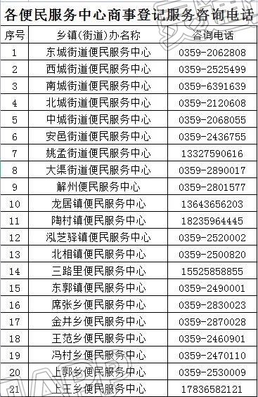 关于21个便民服务中心联系电话变更公告-kaiyun官方注册(图1)