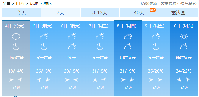 【江南JN体育登录入口】运城仍有雨水的踪迹！下周气温攀升，热感回归！(图4)