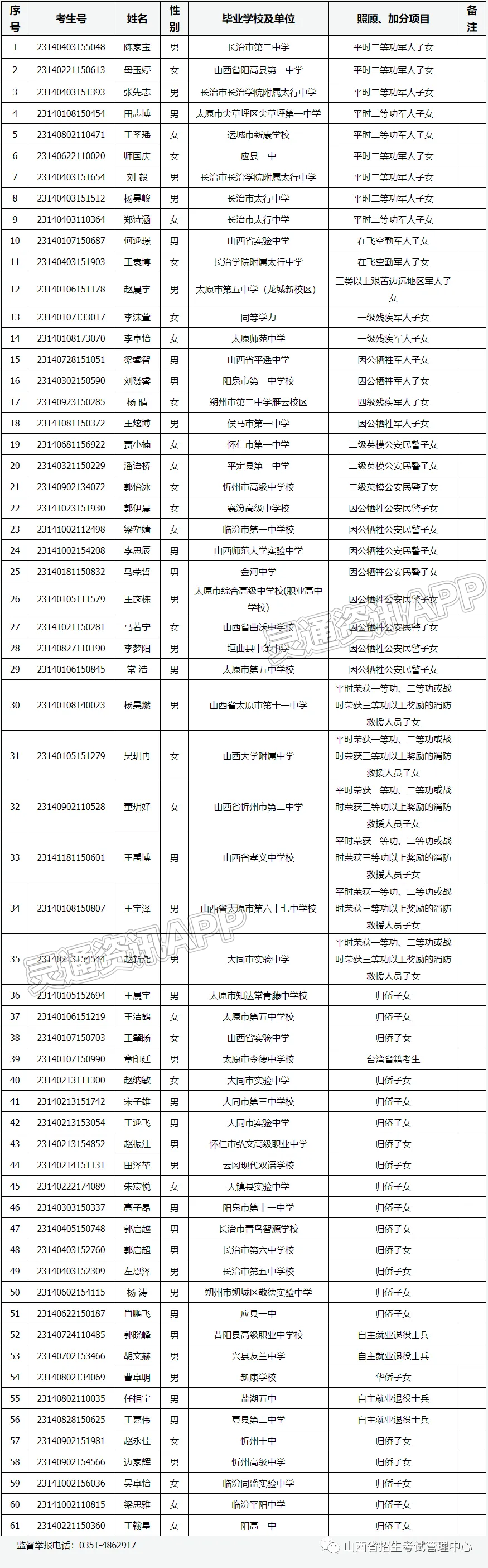 山西省2023年普通高校招生考试照顾、加分资格考生名单：AG体育官方下载