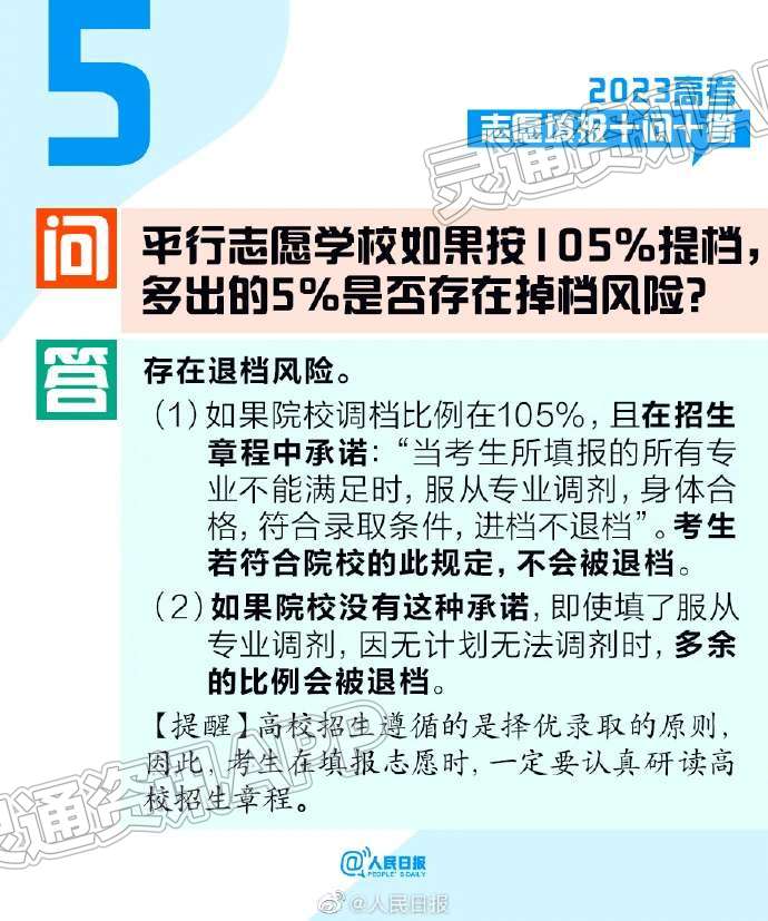 转需！2023高考志愿填报十问十答|kaiyun官方注册(图5)