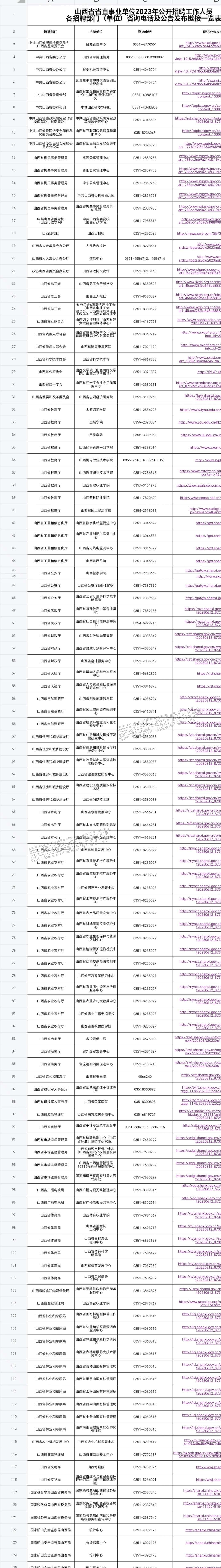 ‘南宫娱乐官网’省直事业单位公开招聘工作人员6月17日至18日面试(图3)