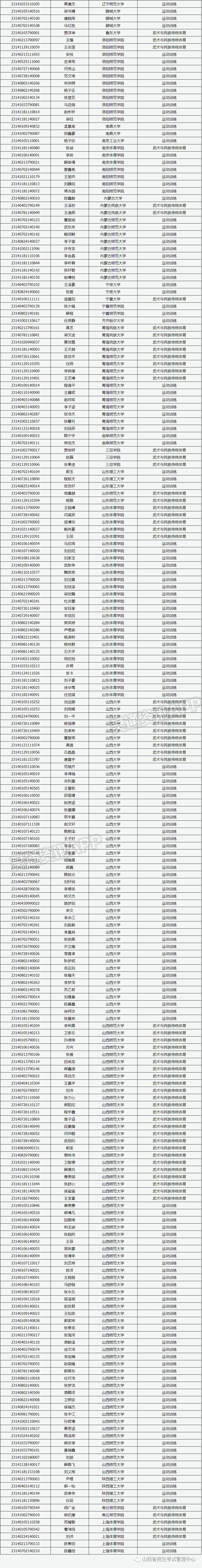 “ag九游会”山西省2023年普通高等学校运动训练、武术与民族传统体育专业提前单独招生录取名单(图2)