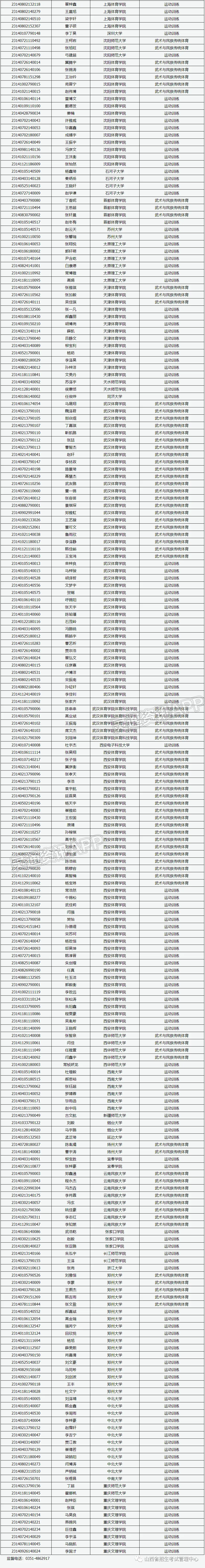 山西省2023年普通高等学校运动训练、武术与民族传统体育专业提前单独招生录取名单‘bat365官方网站’(图3)