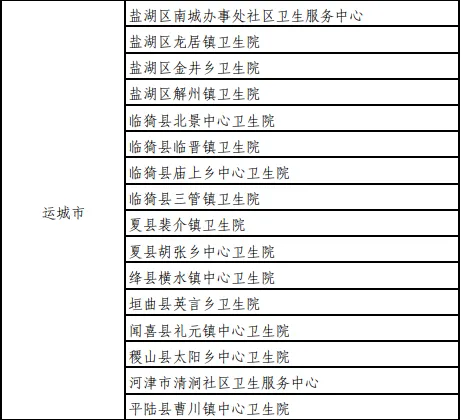 运城市16家单位上榜2022年“优质服务基层行”名单：j9九游会官方登录(图2)