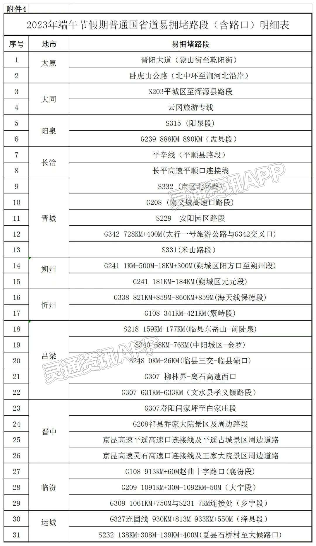 ag九游会官网登录-返程高峰即将来临，山西交警蜀黍送你一份避堵指南(图5)