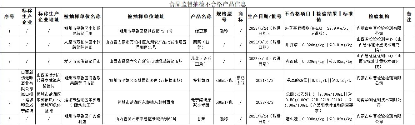 曝光！盐湖区老宁醋坊原浆小米醋不符合国家标准！：im电竞官方网站(图3)