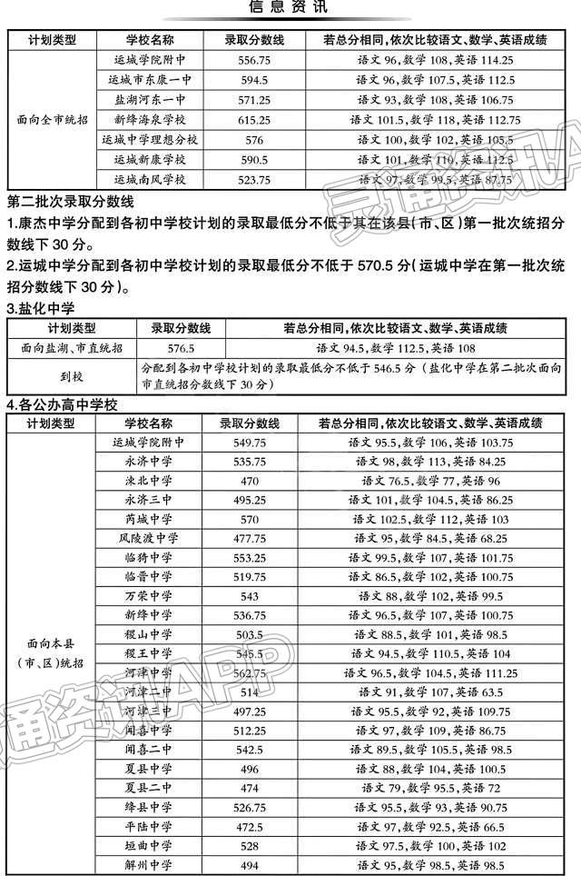 2023年运城市普高录取率61.2%！附普高招生计划‘im电竞’(图2)