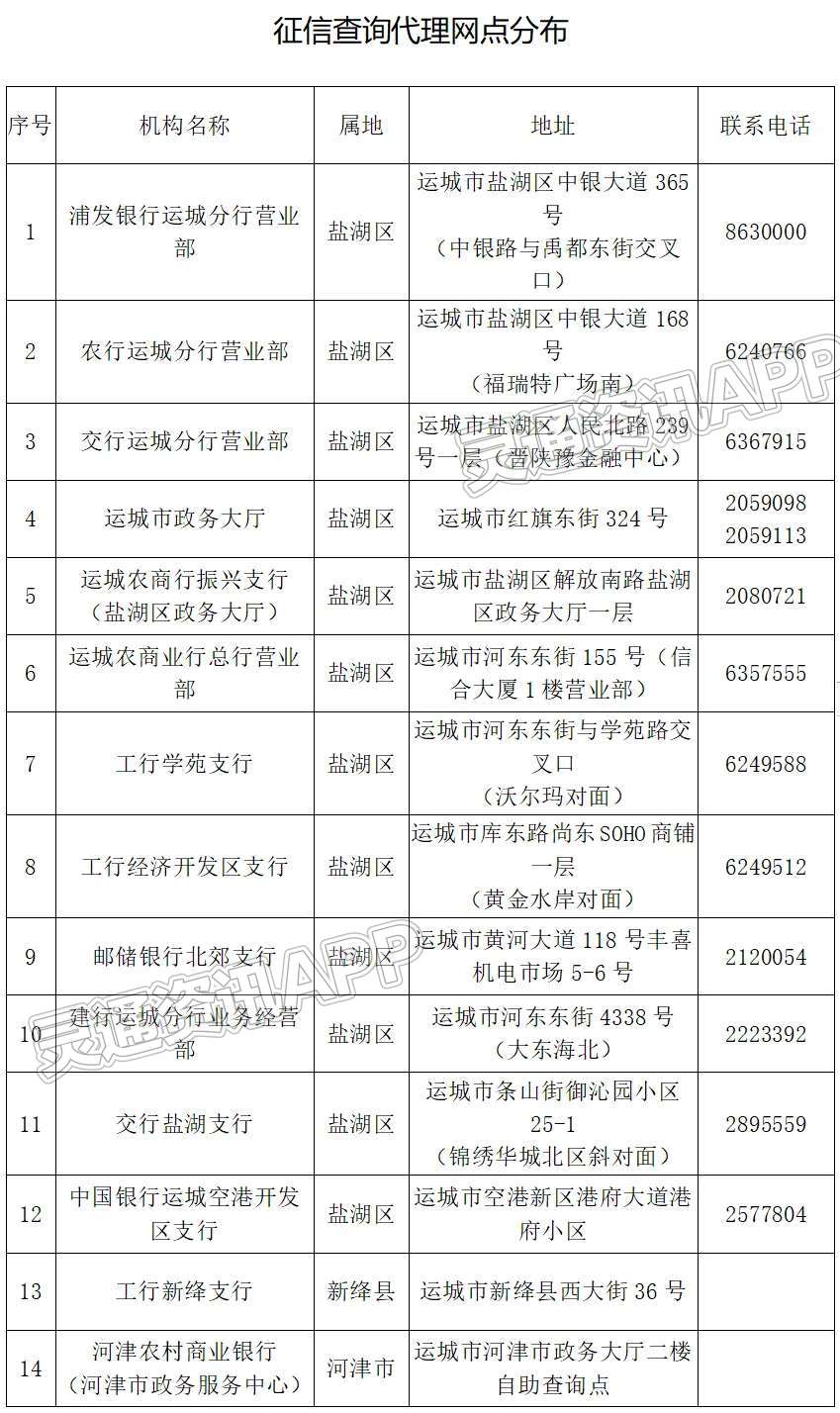 高考生个人信用报告怎么查？‘皇冠国际体育app’(图2)