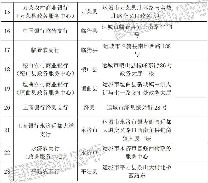 高考生个人信用报告怎么查？_ag九游会官网登录(图3)