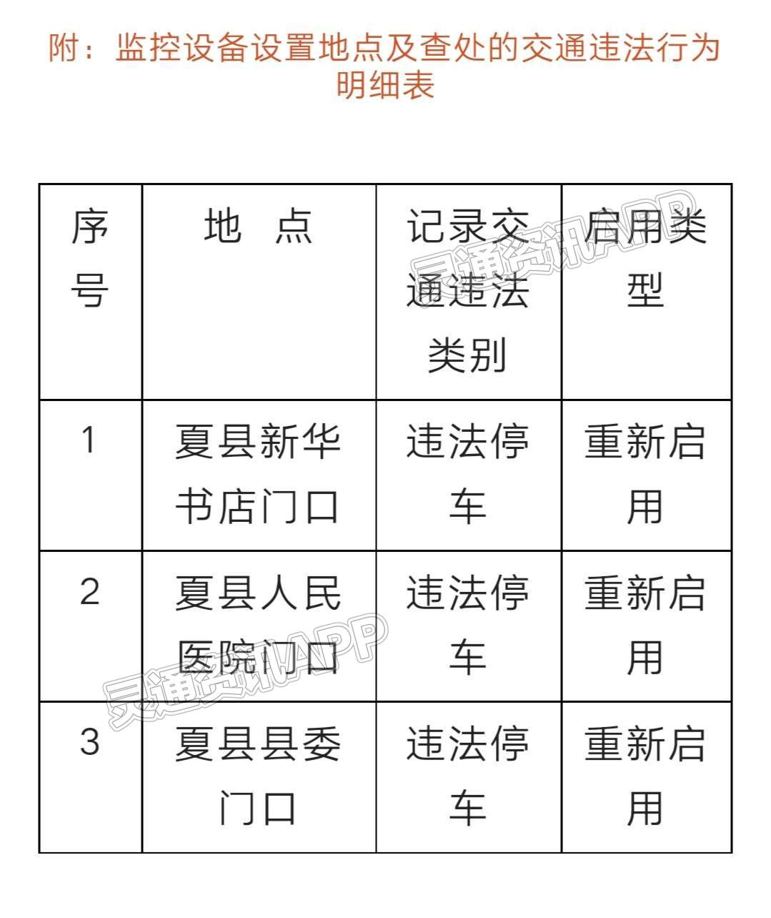 ‘半岛官网App下载’注意！运城一地启用3处抓拍设备！(图1)