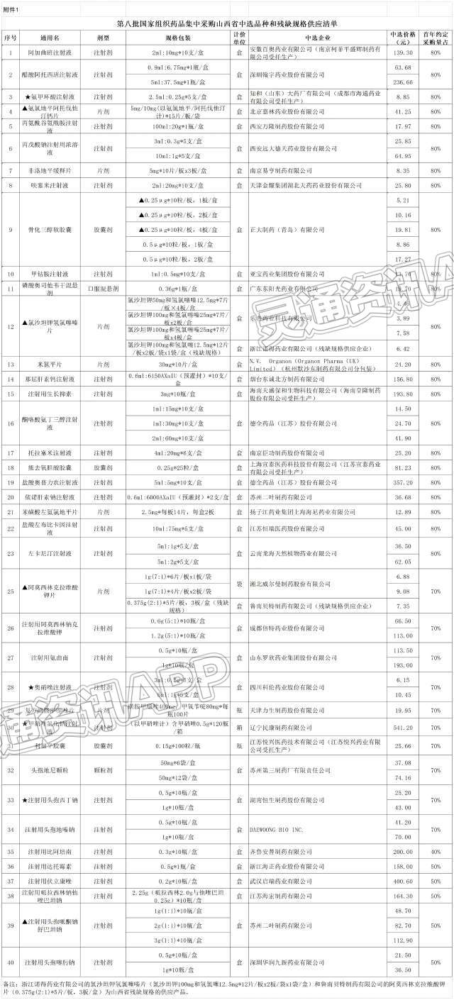 kaiyun官方注册-降价！即将执行(图1)