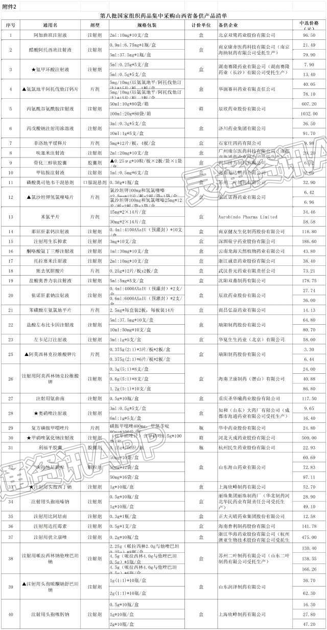 kaiyun官方注册-降价！即将执行(图2)