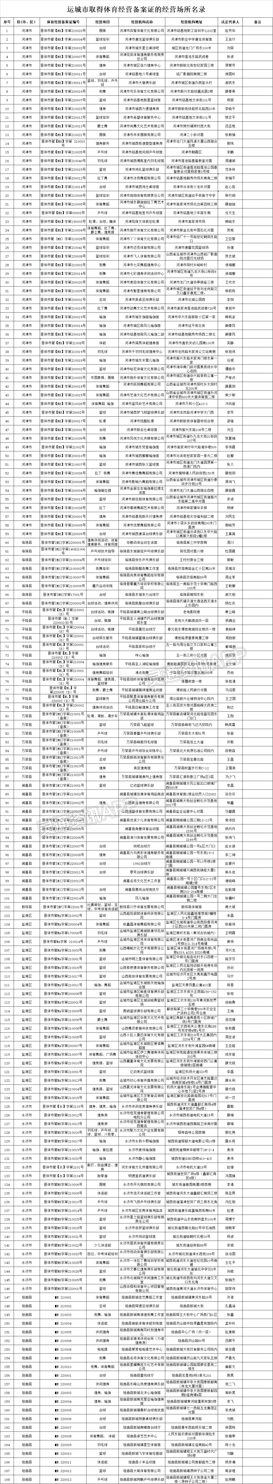 kaiyun官方注册-运城市发布体育经营场所“白名单”(图2)