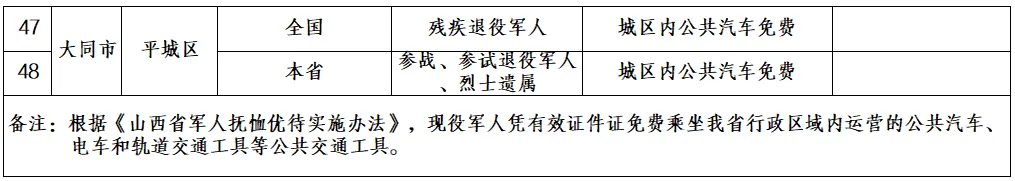 Kaiyun官方网站_退役军人福利来了！山西省发布交通优待项目清单！(图5)