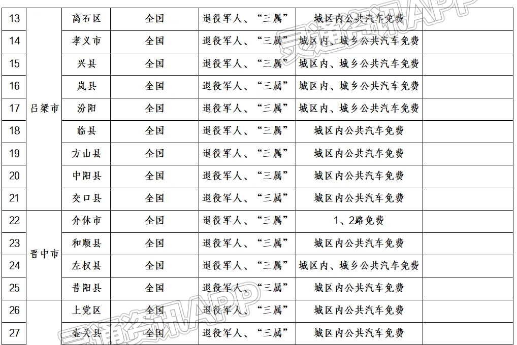 泛亚电竞-退役军人福利来了！山西省发布交通优待项目清单！(图2)