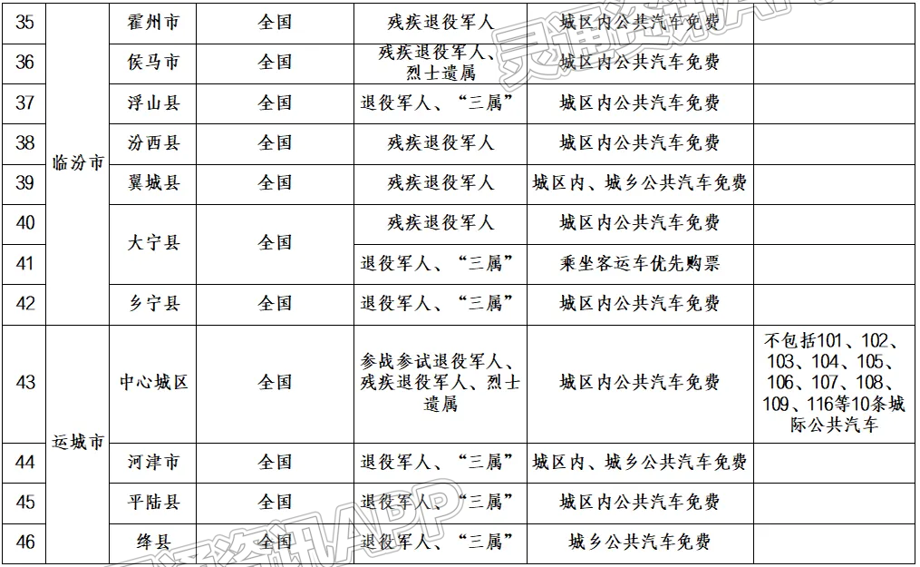 泛亚电竞-退役军人福利来了！山西省发布交通优待项目清单！(图4)