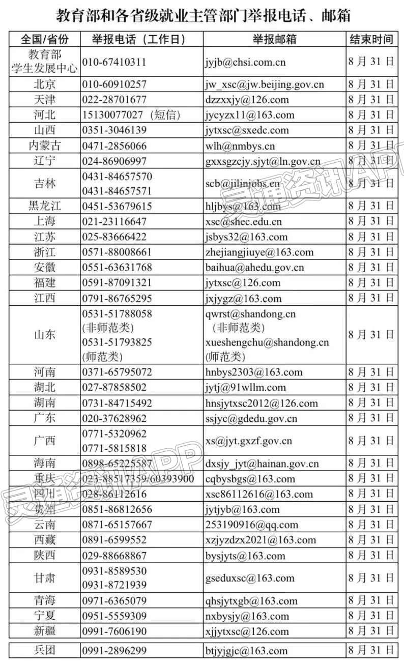 严查！教育部向各省派出工作组‘九游会j9网站首页’(图2)