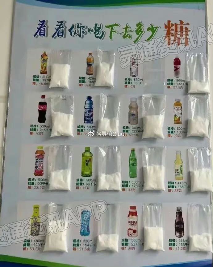 博鱼·体育中国入口-看看你喝下去多少糖吧！(图1)