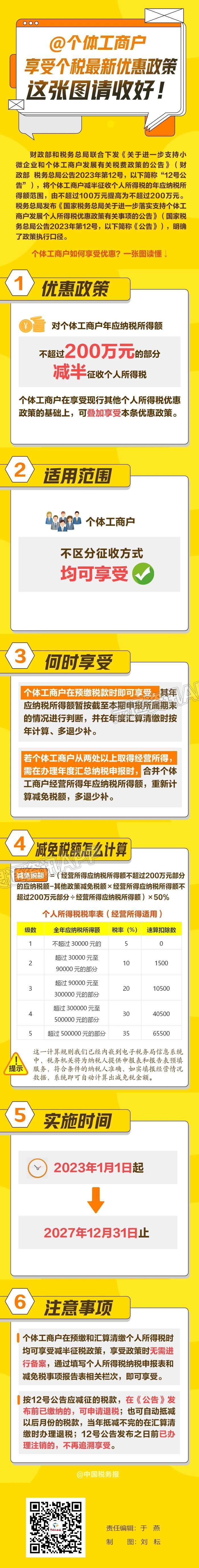 江南JN体育登录入口-【新政速递】@个体工商户，享受个税最新优惠政策，这张图请收好！(图1)