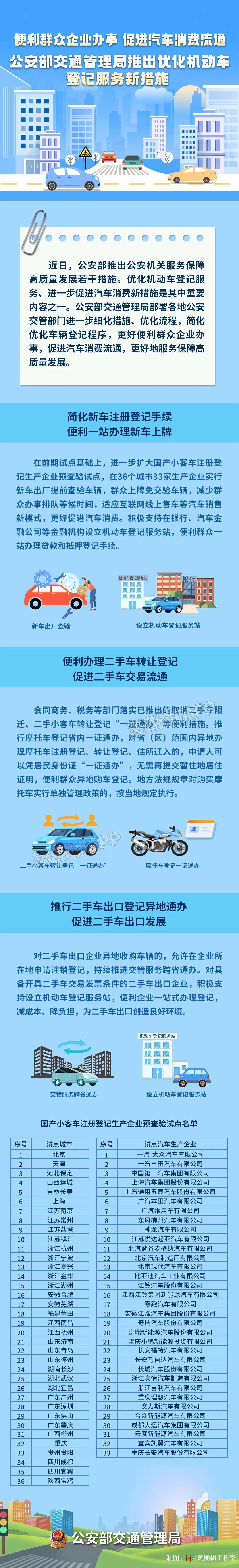 便利群众企业办事、促进汽车消费流通！公安部交通管理局推出优化机动车登记服务新措施‘ag九游会’(图3)