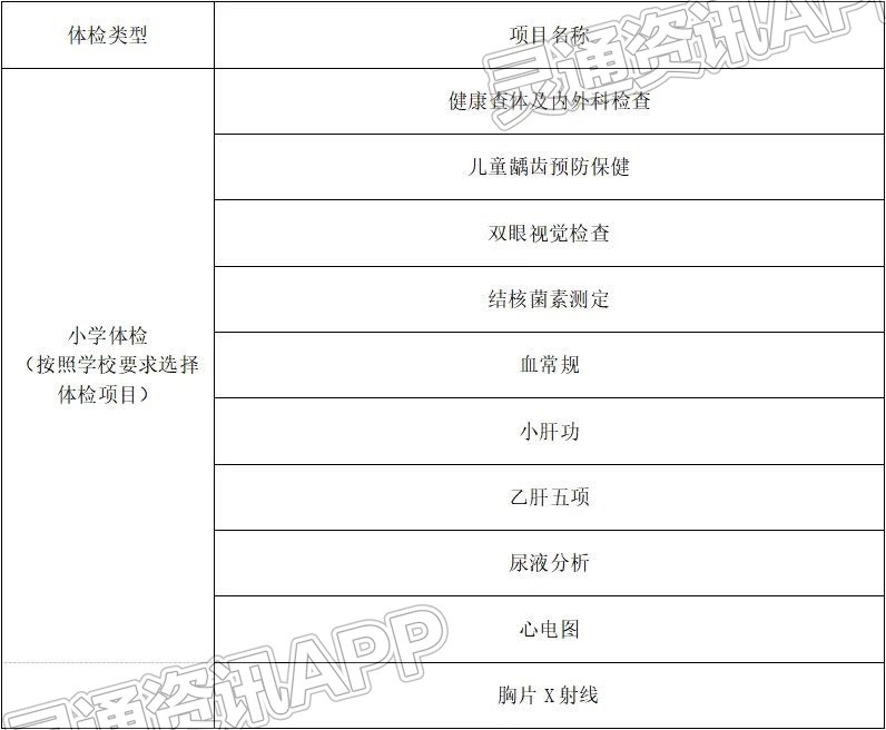 运城市妇幼保健院 市儿童医院2023年秋季入园入学体检公告【ag九游会】(图4)