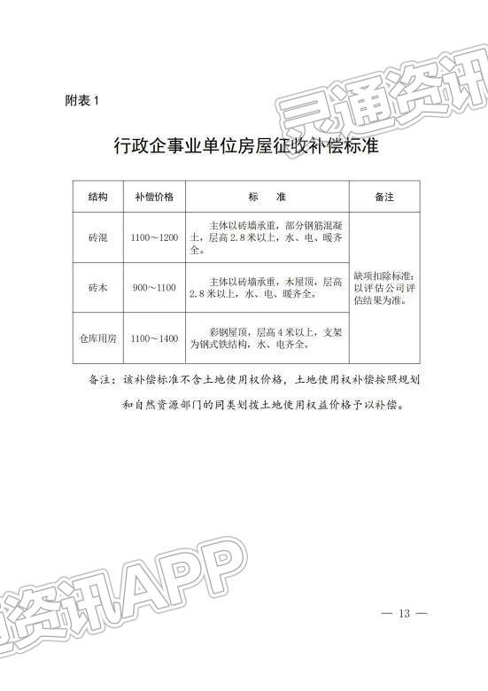 鼓楼片区棚户区改造项目(二期)房屋征收补偿安置方案！征求意见稿‘泛亚电竞官网’(图13)