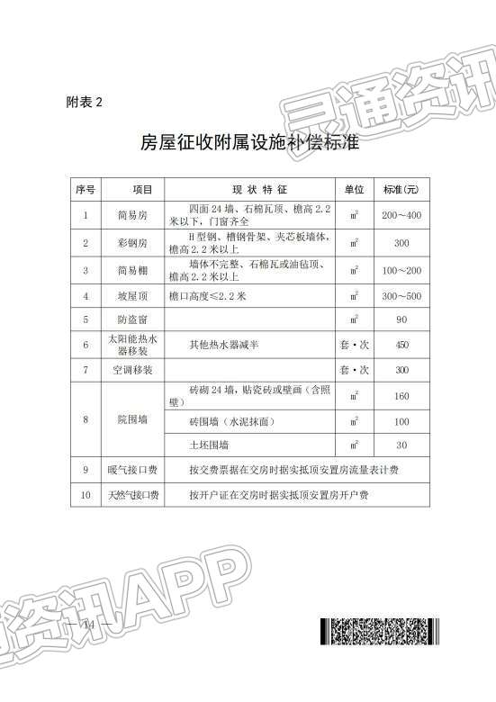 鼓楼片区棚户区改造项目(二期)房屋征收补偿安置方案！征求意见稿|im电竞官方网站(图14)