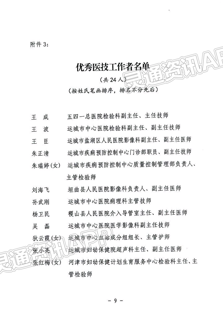 关于表彰运城市第六个“中国医师节”先进个人和先进集体的决定|半岛官方下载入口(图9)