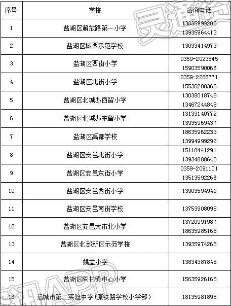 温馨提醒！盐湖区未被录取的学生请到这些学校现场报名登记-半岛官方下载地址(图3)