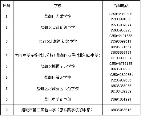 “泛亚电竞官方入口”温馨提醒！盐湖区未被录取的学生请到这些学校现场报名登记(图4)