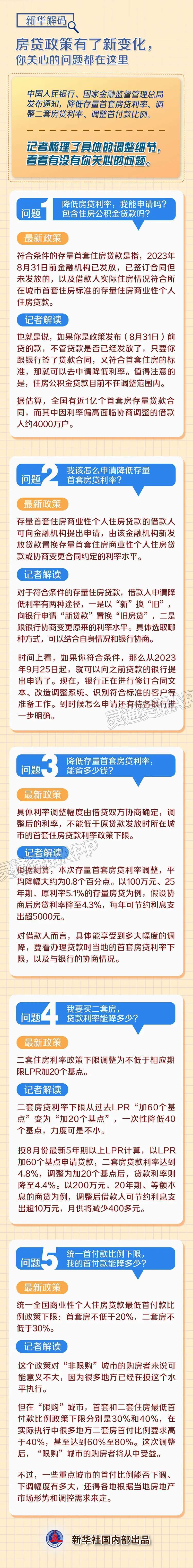 房贷政策调整，这5个问题，答案来了！：泛亚电竞官方入口(图3)