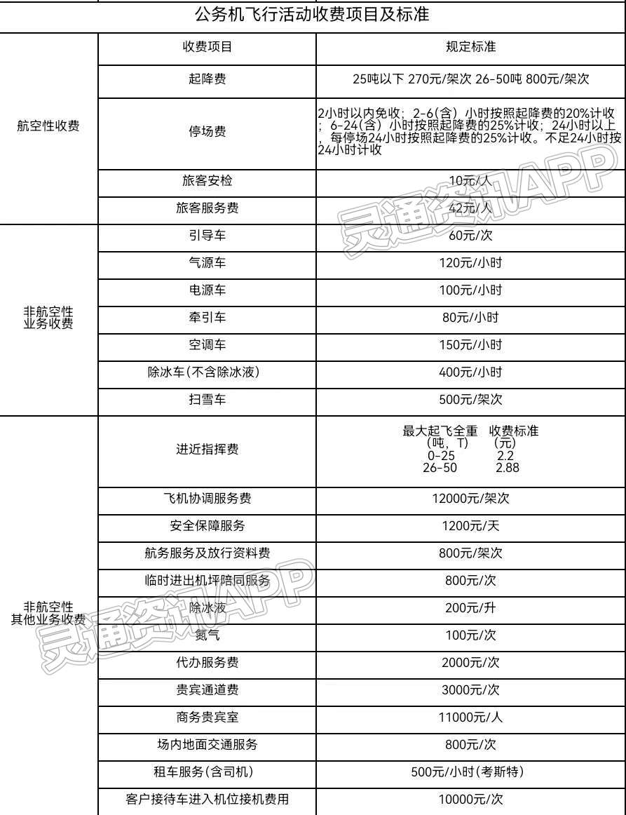 【雷火电竞首页】运城机场关于通用航空收费的备案报告(图3)