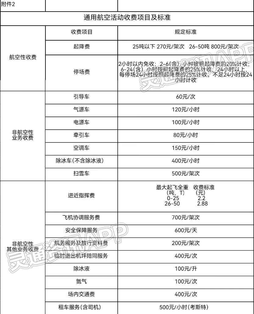 im电竞官方网站-运城机场关于通用航空收费的备案报告(图4)