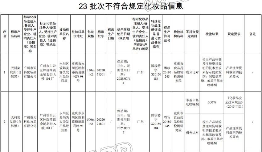 不合格！立即停售！运城人赶紧自查‘AG体育官方下载’(图3)