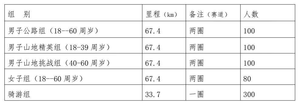 九游会j9网站首页_9月24日，稷山县首届国际自行车公开赛报名开启！(图3)