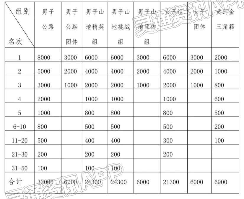 9月24日，稷山县首届国际自行车公开赛报名开启！【bat365在线登录入口】(图5)