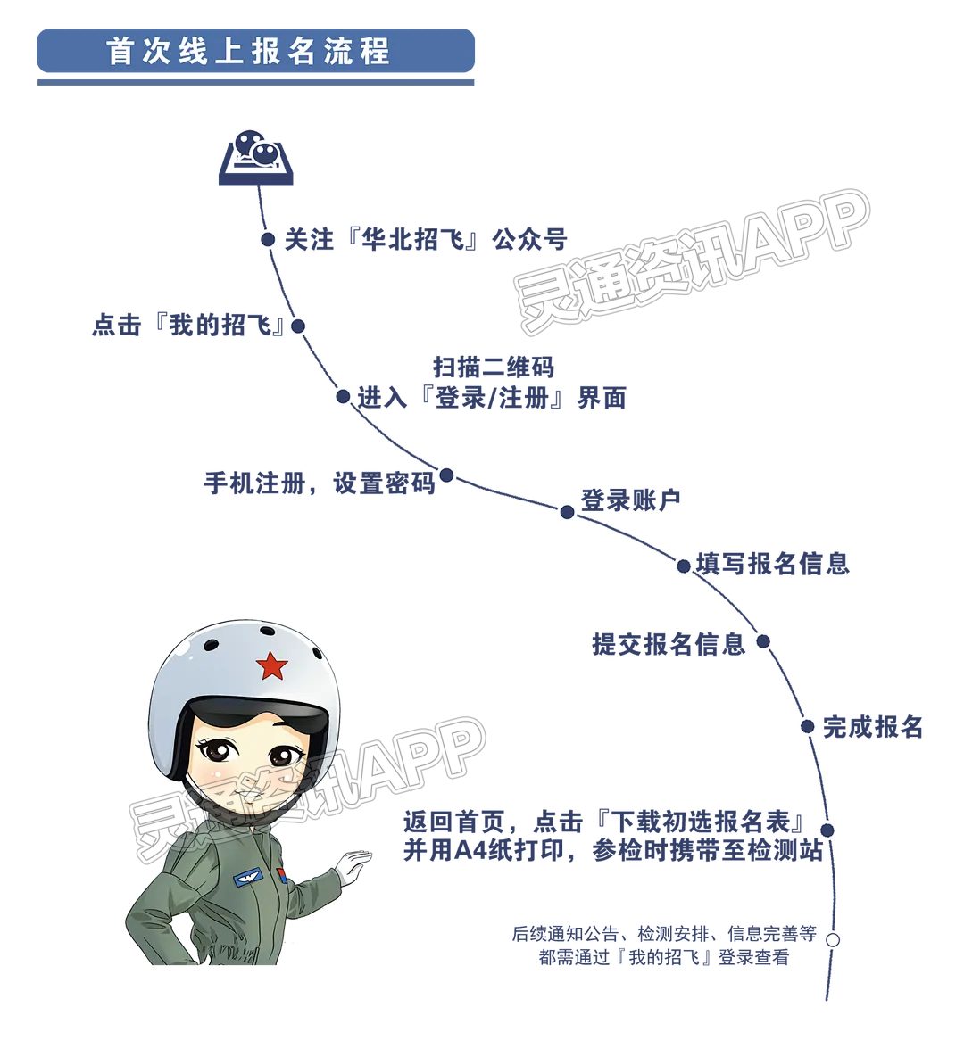 2024年度山西省空军招飞初选检测日程安排【bat365官网登录】(图5)