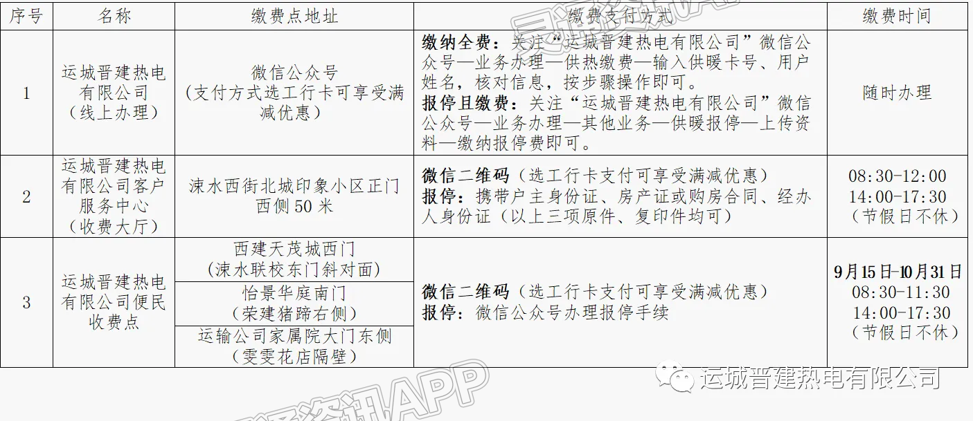 最新通告！运城采暖费标准、优惠活动、收费点及支付方式公布！-九游会j9网站首页(图3)