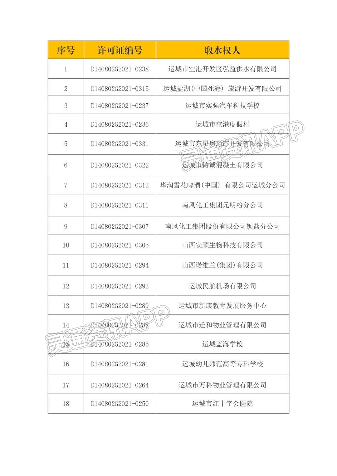 关于注销运城盐湖(中国死海) 旅游开发有限公司等18户取水许可证的公告“米乐m6官网登录入口”(图1)