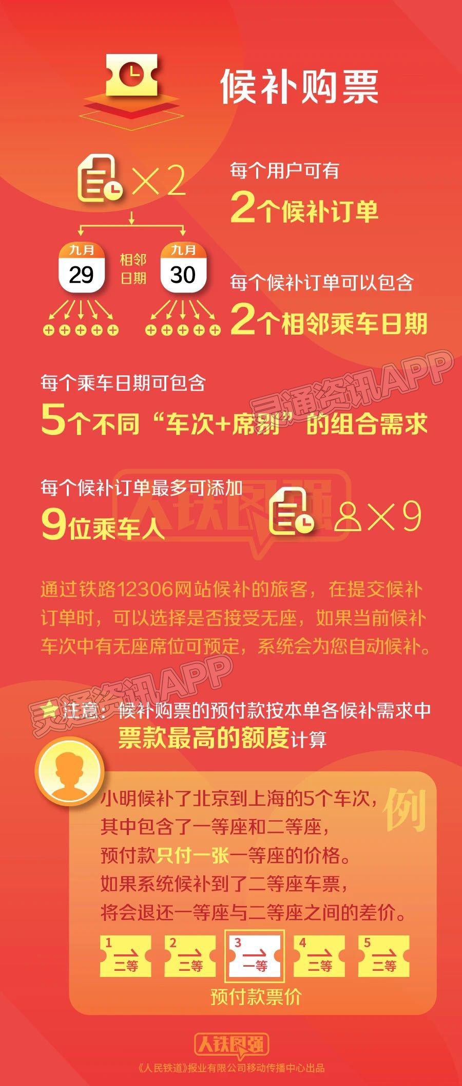 假期购票日历来了！快定闹钟！：雷火电竞在线登录官网(图5)