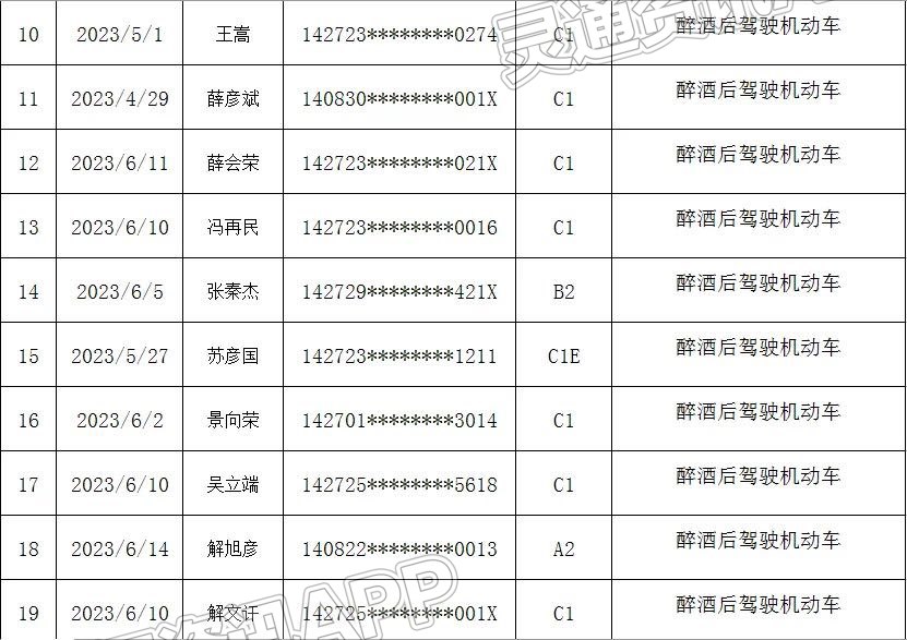 【曝光台】名单曝光！运城这29名驾驶人被吊销驾照！_半岛官方下载入口(图2)