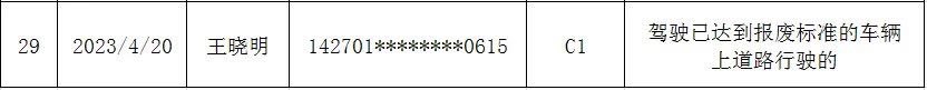 j9九游会官方登录-【曝光台】名单曝光！运城这29名驾驶人被吊销驾照！(图4)