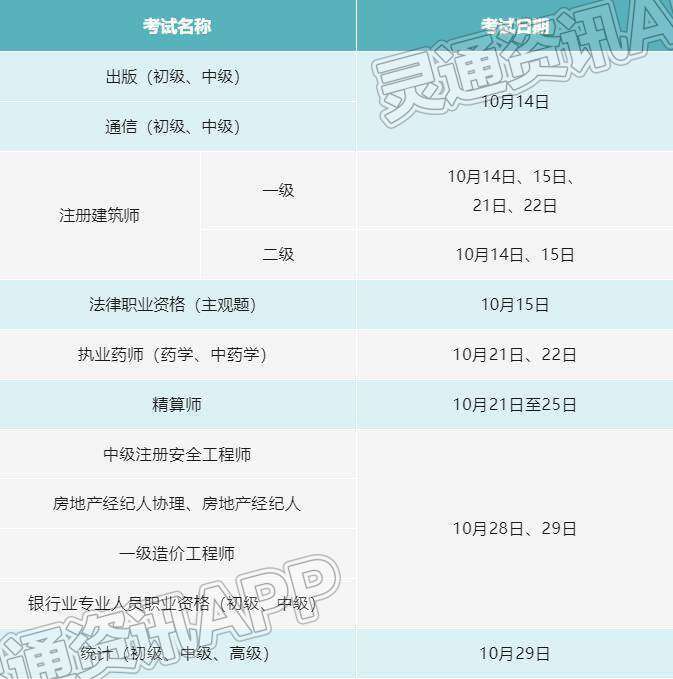 ‘博鱼·体育中国入口’10月有这些考试，别错过(图1)