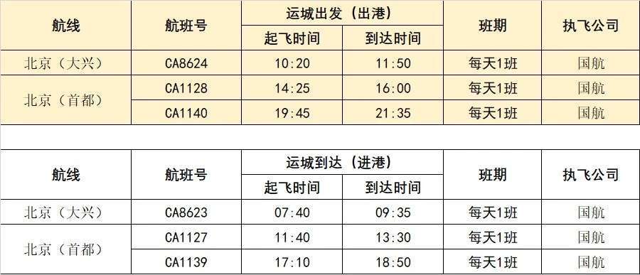 ‘泛亚电竞官方入口’10月29日起，新增1班运城飞往大兴机场航班(图2)