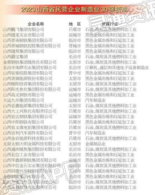 2023年山西省民营企业100强发布-NG体育APP下载(图3)