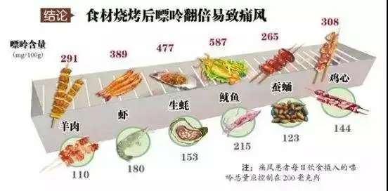 别让痛风毁了您的幸福生活!|j9九游会官方登录(图6)